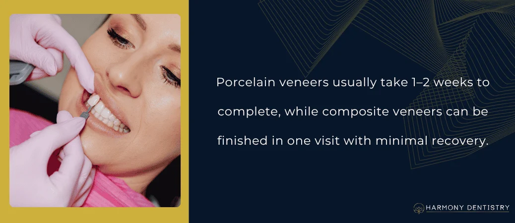 Temporary Veneers, Final Bonding, and Recovery